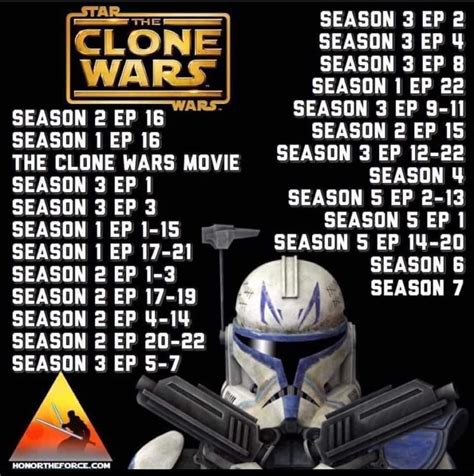 clone wars watching order|star wars the clone chronological.